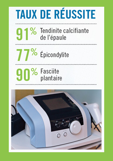 Shockwave taux de réussite : 91%